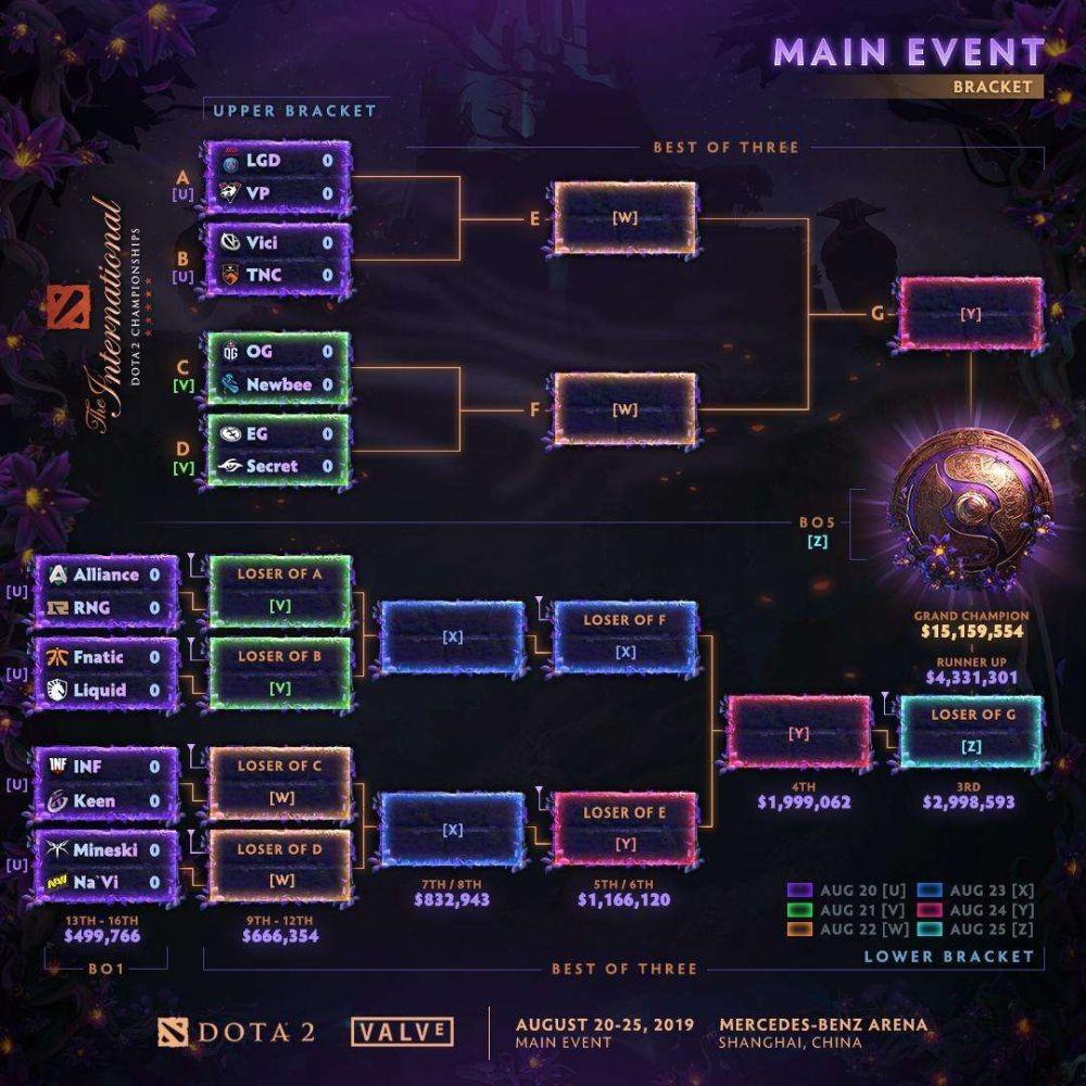 总决赛G3速报：Yatoro“恐怖利刃”无解，Spirit拿到冠军点。-leyu.乐鱼电竞